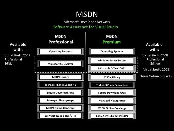 msdn library for visual studio
